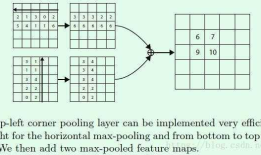 cornerNet部分学习内容记录