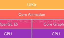iOS UI（绘图）的几张原理图