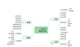 手机在线思维导图