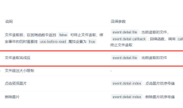 解决 mpvue 项目使用 vant-weapp 组件库 Uploader 时其中的 after-read 方法回调函数调用不成功