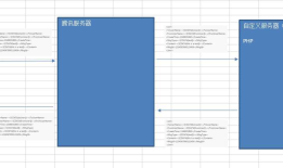 php微信开发 -- 两种运营模式及服务器配置