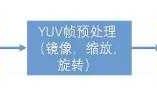 android平台yuv缩放相关<转>