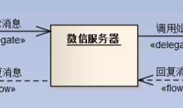 C#-MVC开发微信应用(2)--开始使用微信接口