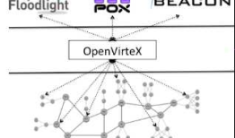 Online Resource Mapping for SDN Network Hypervisors using Machine Learning