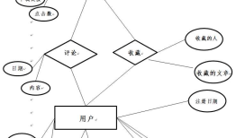 沿用Python+Flask+Mysql的web建设技术开发网站