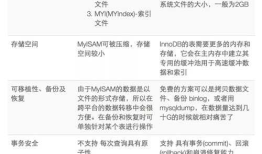 MySQL存储引擎MyISAM与InnoDB的优劣