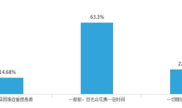 消灭选择困难APP