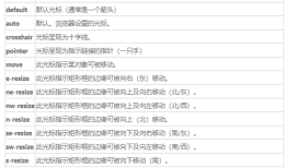 web前端入门到实战：CSS中的cursor属性
