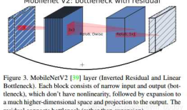 MobileNet v3：Searching for MobileNetV3