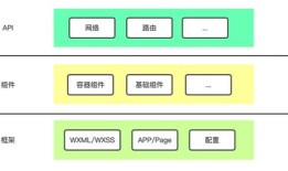 探索小程序实现