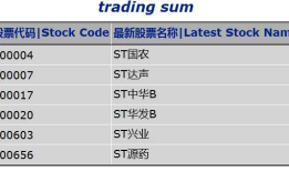 SAS--SQL过程（基础版）