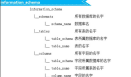 sql注入笔记，第一天，zhangzhenfeng老师