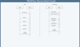 WebFlux系列(二) Server-Sent Events