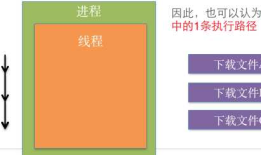 iOS开发多线程篇—多线程简单介绍