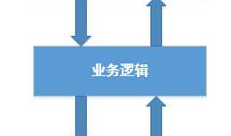 微信公众平台开发教程（九）微信公众平台通用开发框架