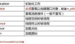 CWinApp类