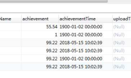 mysql 排序并增加序号，分数相同并列