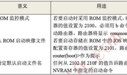 Cisco的互联网络操作系统IOS和安全设备管理器SDM__路由器软、硬件知识