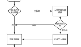 布式之数据库和缓存双写一致性方案解析（转）