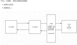 8.MVC和过滤器Filter