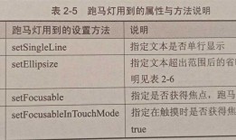 安卓之文本视图TextView及跑马灯效果