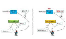 常见 Web 安全攻防总结