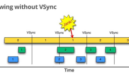 Android 显示系统：Vsync机制