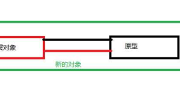 js 原型与原型链