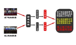 手机推币游戏APP开发实例及后台功能目录