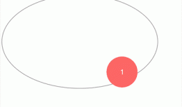 css3实现椭圆轨迹旋转