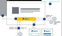 Paypal 支付功能的 C# .NET / JS 实现