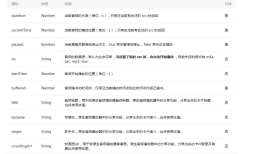 微信小程序背景音频播放