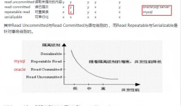 事务特性,事务的隔离级别,并发事务可能出现的问题,spring事务 数据库锁