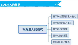 sql注入笔记，第一天，zhangzhenfeng老师