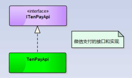 C#开发微信支付之企业向用户付款