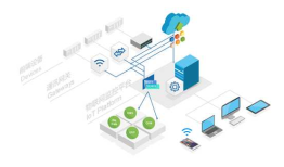 工业物联网之从 Modbus 到 Web 数据可视化