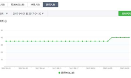 谈近期我对博客及微信公众号的态度