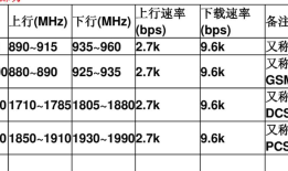 APP网络测试要点和弱网模拟