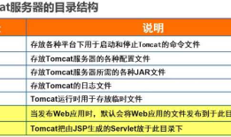静态网页与动态网页概念 & Tomcat服务器