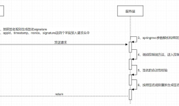 安全优雅的RESTful API签名实现方案（手机端）