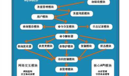 Mysql逻辑体系架构