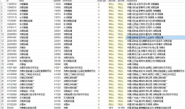自动识别地址省市区、手机号、姓名，淘宝的地址自动识别