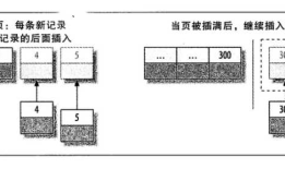 mysql索引顶层实现原理
