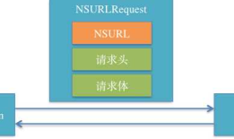 iOS开发网络篇—NSURLConnection基本使用
