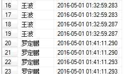 PCB MS SQL 行转列(动态拼SQL)