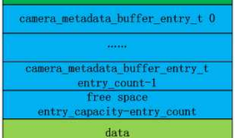Android : Camera HAL3的参数传递（CameraMetadata）
