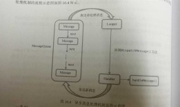 android：第十章，后台的默默劳动者——服务，学习笔记
