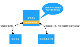 iOS设计模式之装饰者模式