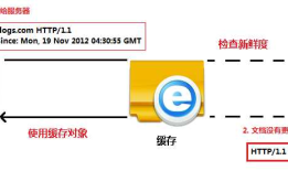 HTTP协议缓存