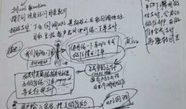 <正则吃饺子> ：关于微信支付的简单总结说明（一）